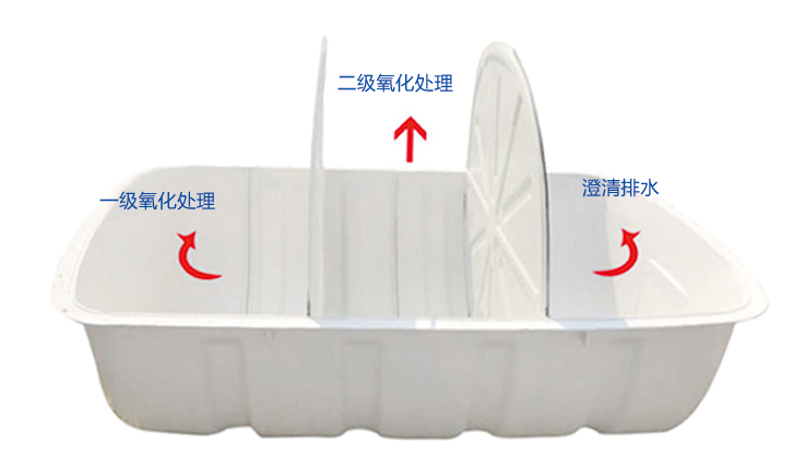 三格式玻璃鋼化糞池建造技術介紹！